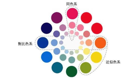 家居銷售技能：學(xué)會(huì)色彩搭配技巧，讓你眼前一亮